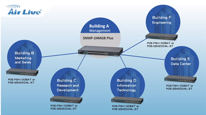 AirLive Fiber Switch – SNMP-24MGB Plus