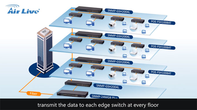 AirLive Fiber Swtich for Speedy Transmission Hotel Solution