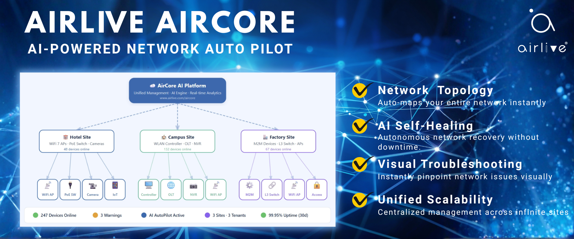AirLive AirCore AI-Powered network auto pilot