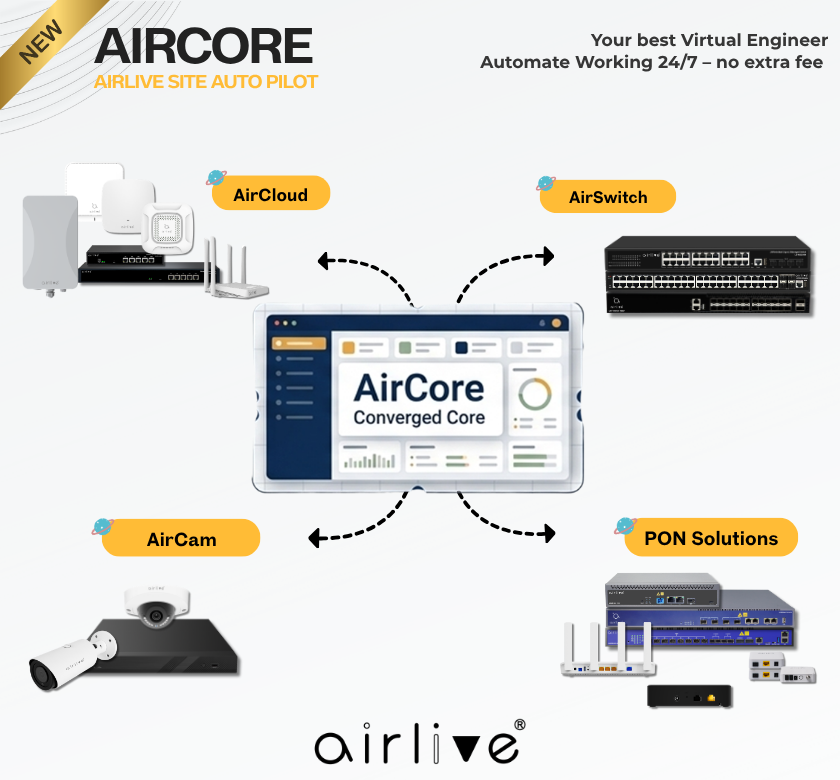AirLive AirCore AI-Your Best virtual engineer