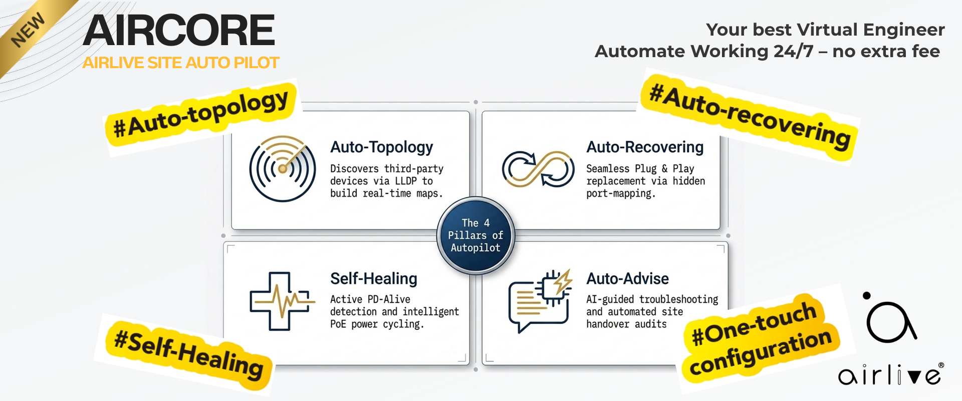 AirLive AirCore AI-Auto topology auto recovering self healin