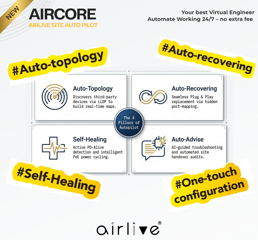 AirLive AirCore AI-Auto topology auto recovering self healin