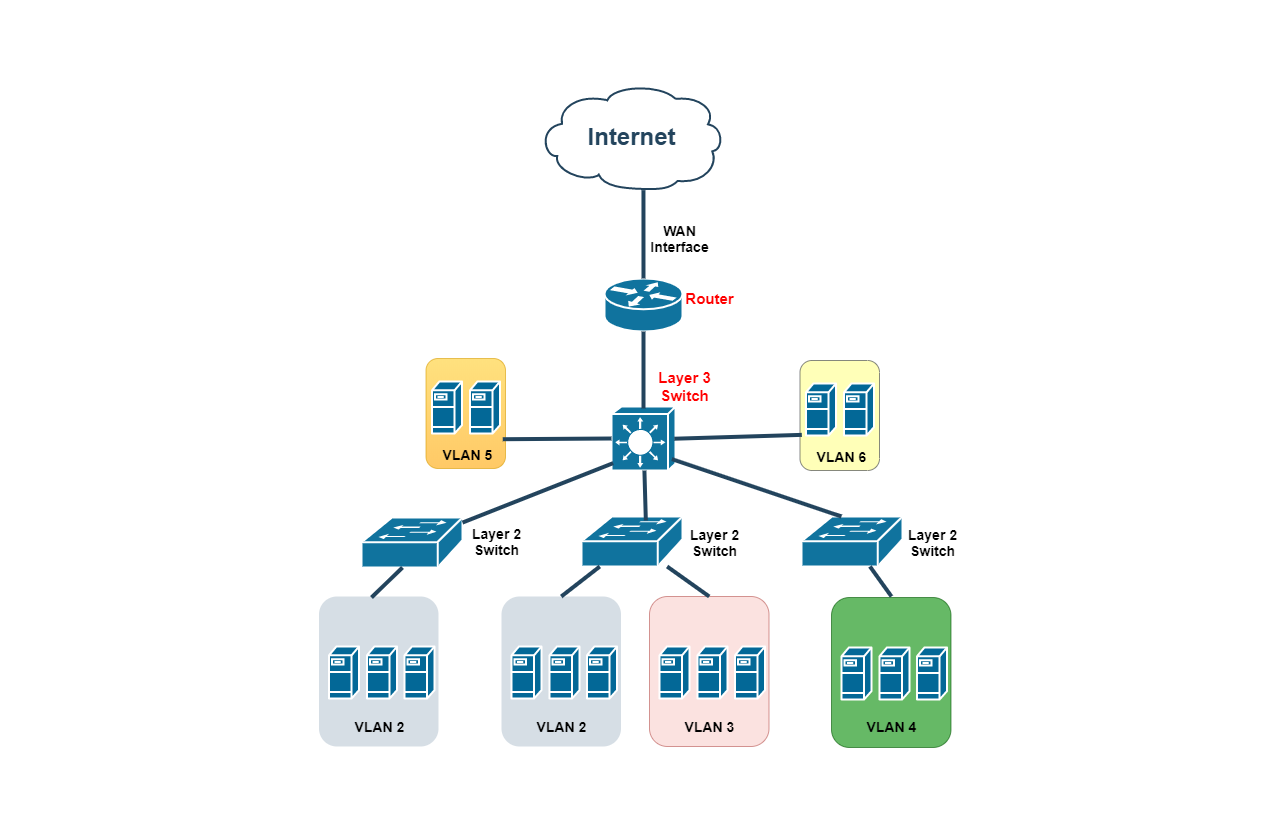 S5600-4T12X, Managed Layer 3+ Gigabit Network Switch, with 10G SFP+  Uplinks, Support MLAG, VXLAN - QSFPTEK