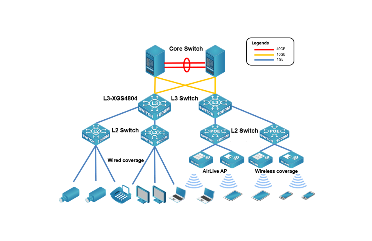 S5600-4T12X, Managed Layer 3+ Gigabit Network Switch, with 10G SFP+  Uplinks, Support MLAG, VXLAN - QSFPTEK