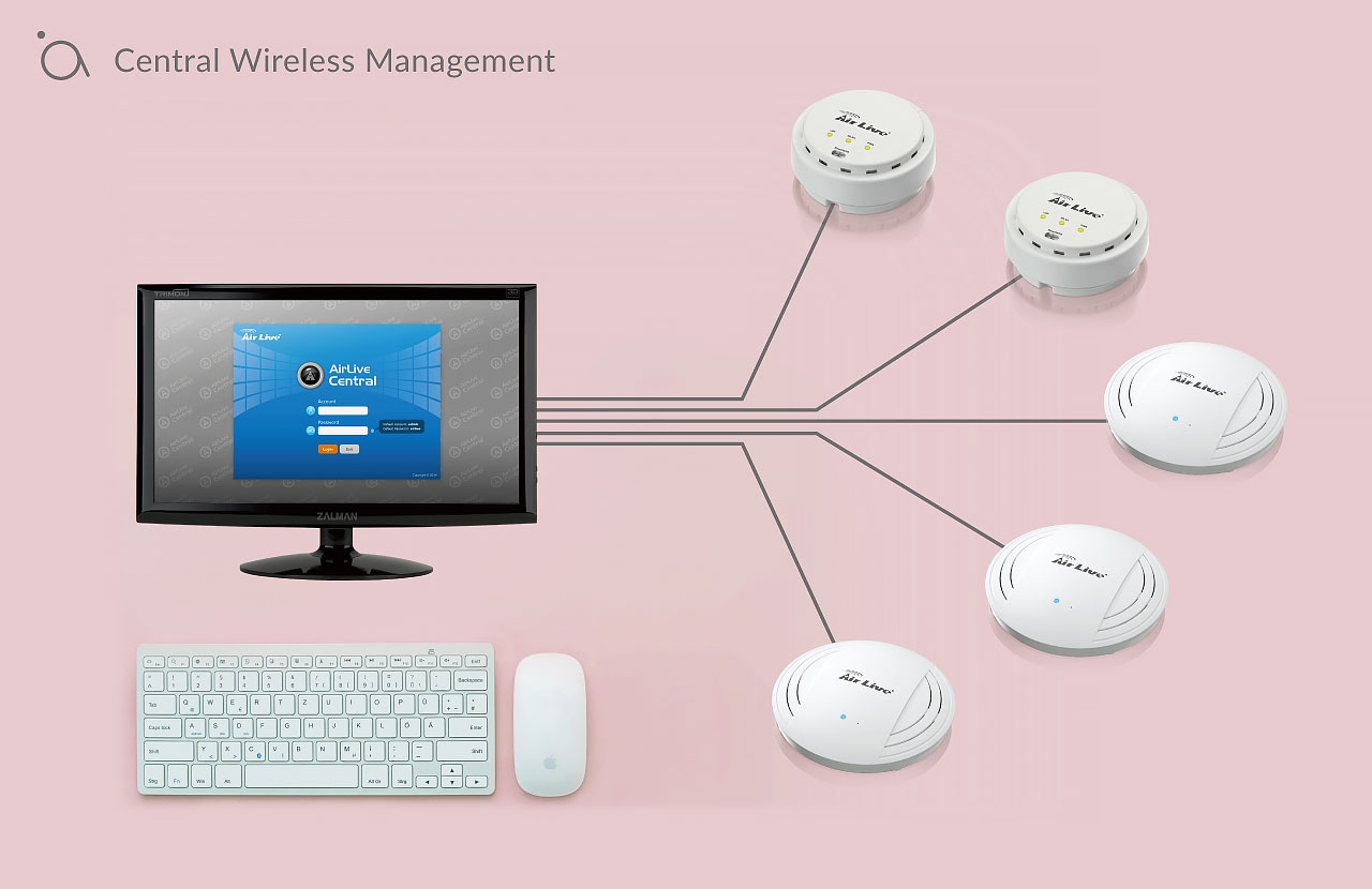 Central Wireless Management