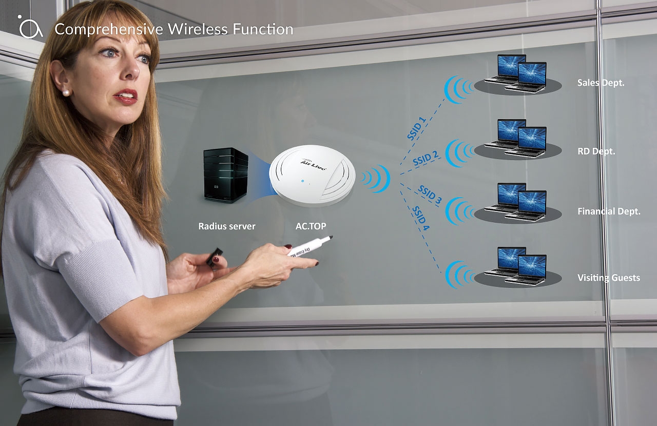 Comprehensive Wireless Function