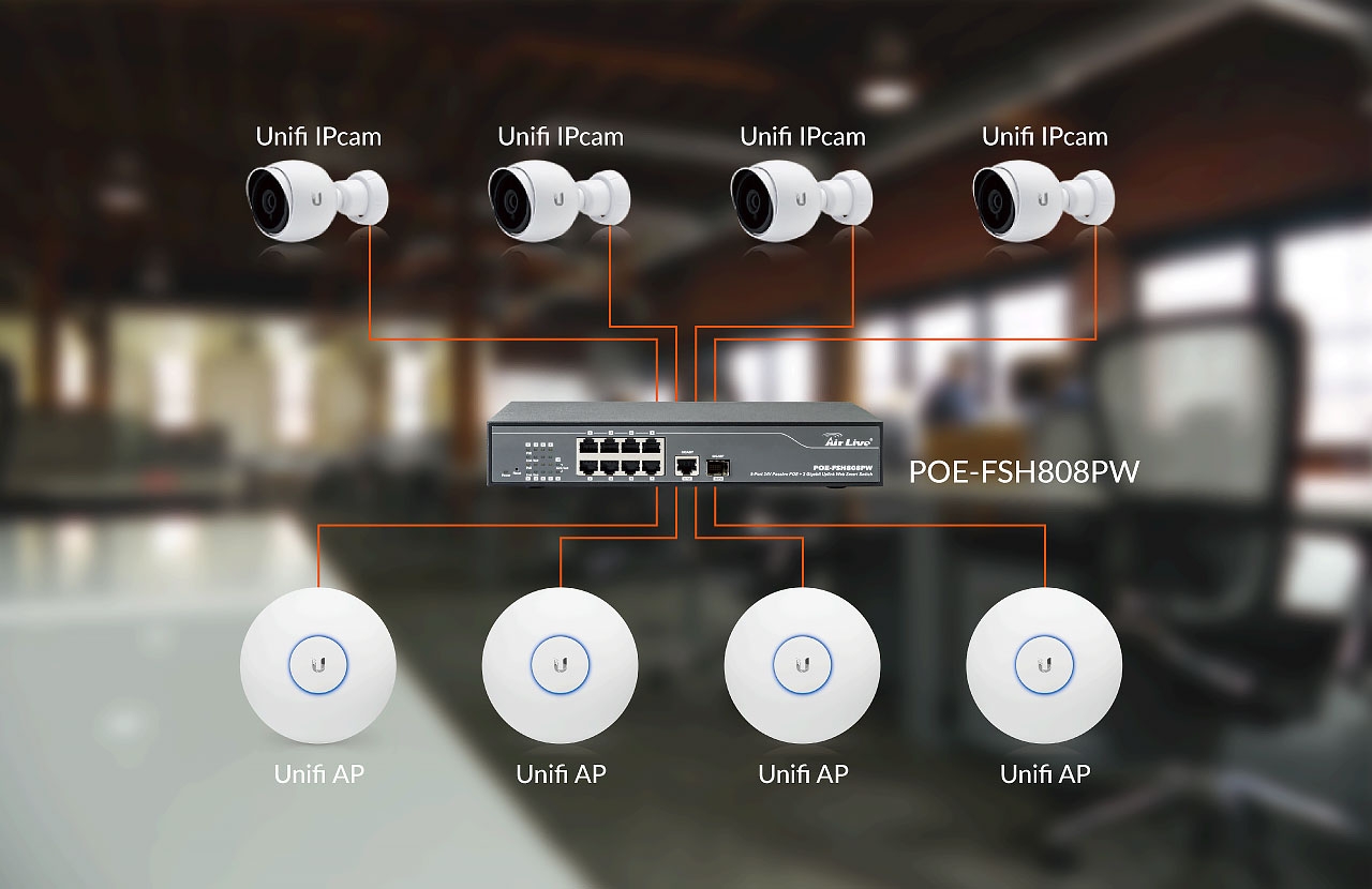 10-port Passive PoE Switch with 1SFP Port for UBNT’s device