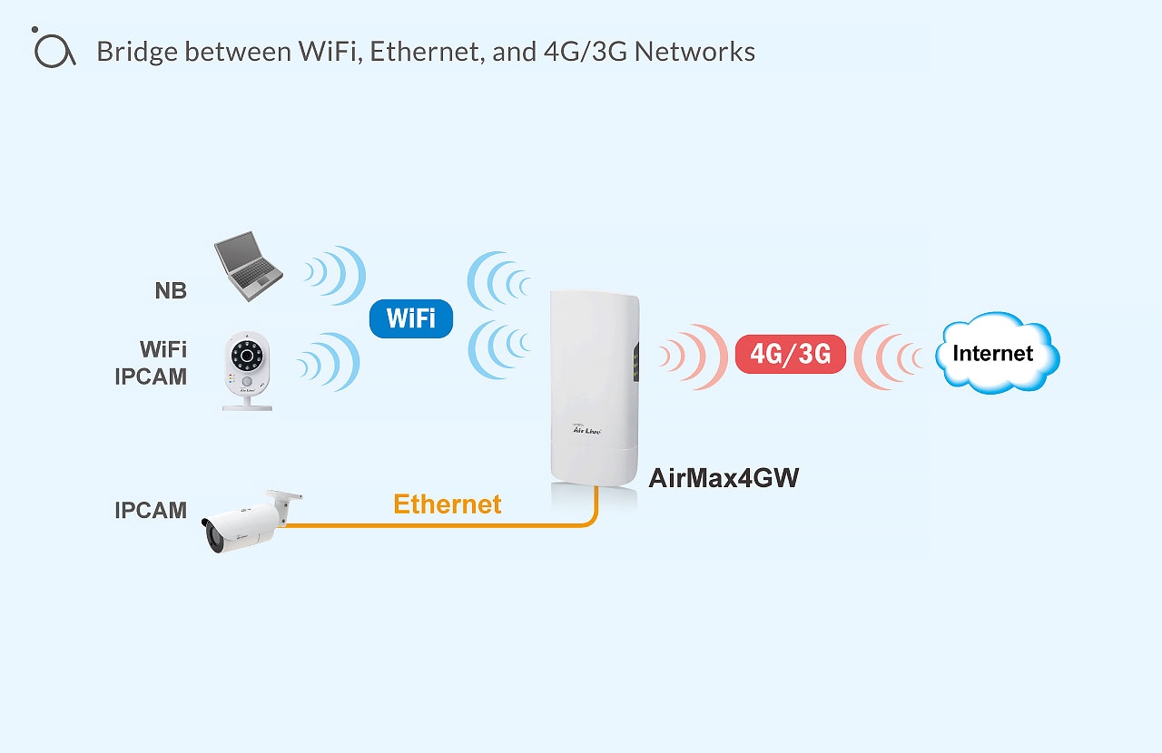 Antena 4G LTE exterior, direccional (LPA 727) - WM Systems LLC