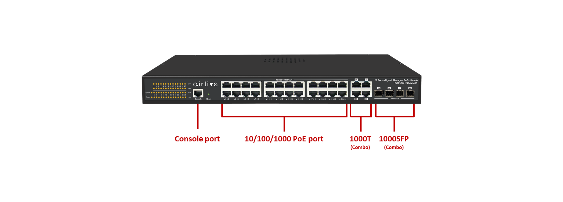 What Is PoE Switch? Why Use It? How to Use It? (With Video)