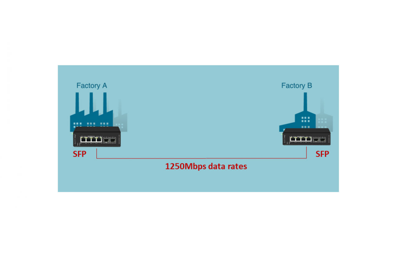 Fiber backbone for Long Distance