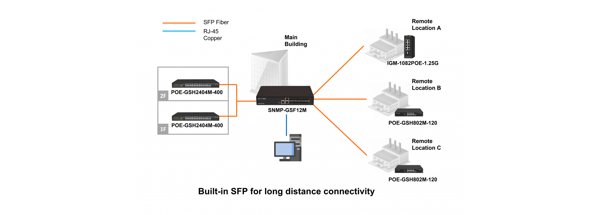 Multiple Fiber for Interconnect, at Gigabit speed