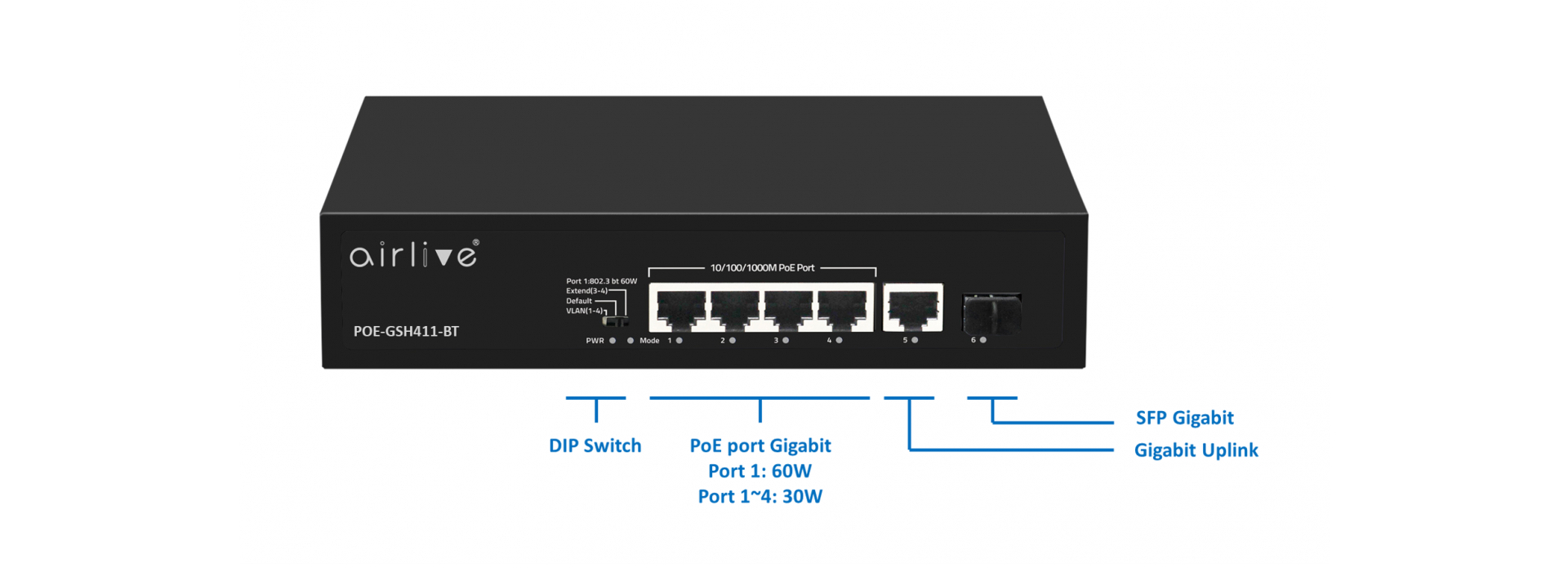 POE-GSH411BT Series: 6-port Gigabit POE Switch, 802.3at/bt, 60W 