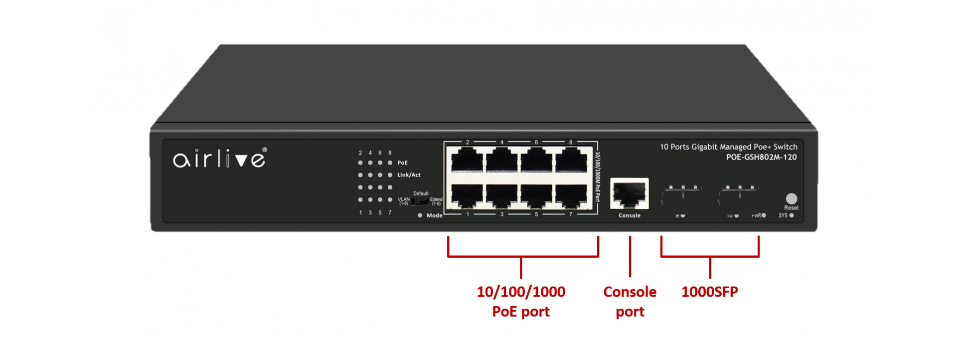 SNMP & PoE managed Switch with Advanced VLAN Policy for Video Conferring | Surveillance | Voice | Data