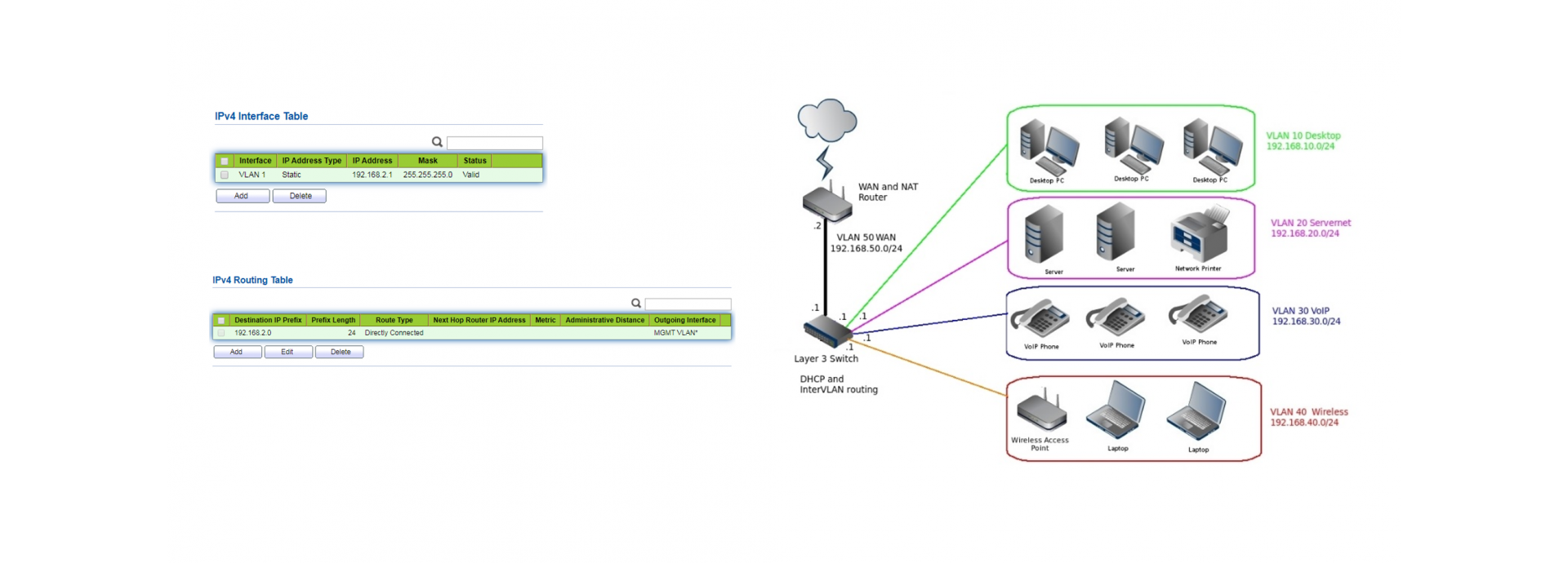 Switch Entièrement Manageable Gigabit Ethernet Plus L3 à 24 Ports de FS -   France