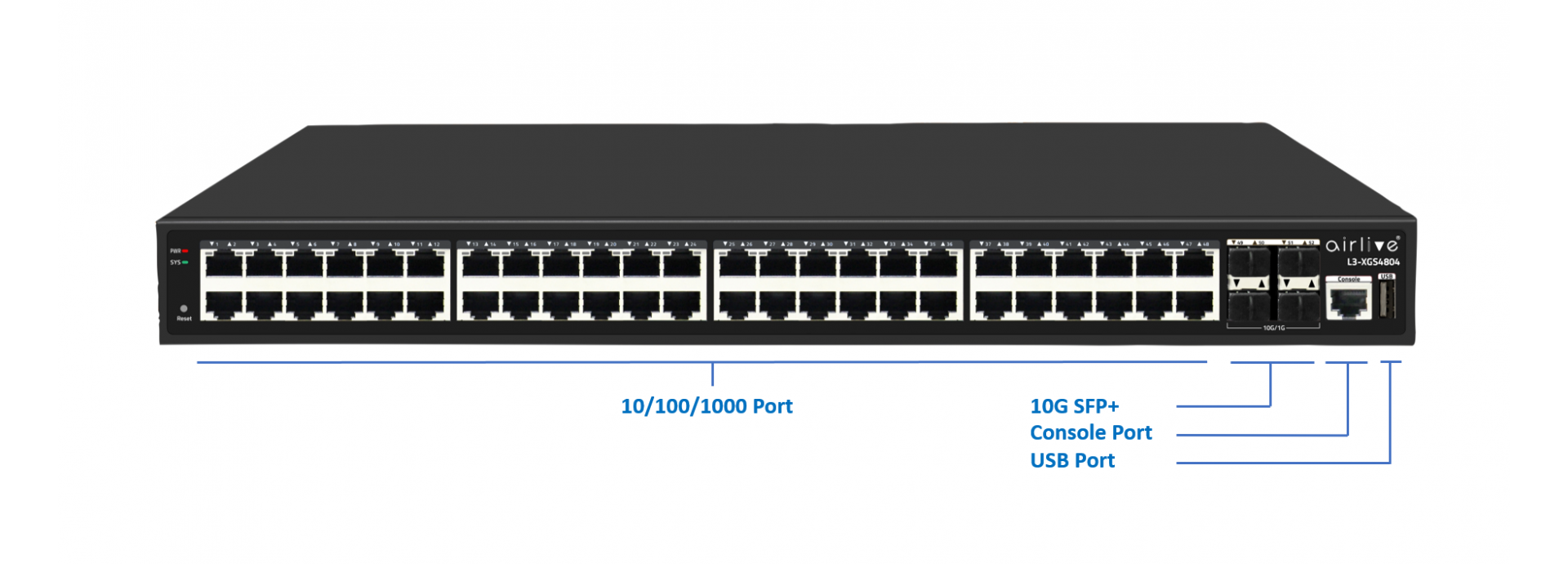 10G Managed Ethernet Switch IP Core