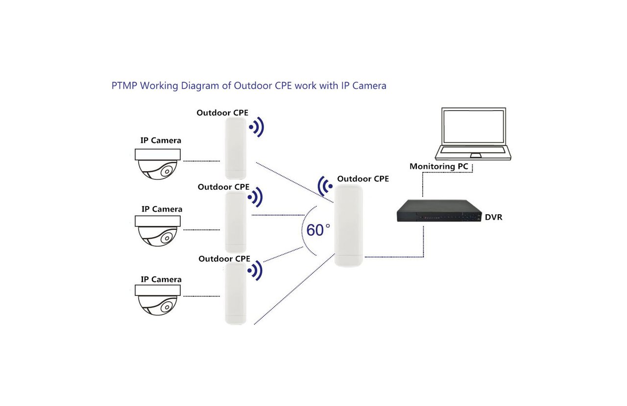 Multiple Application Environment-2