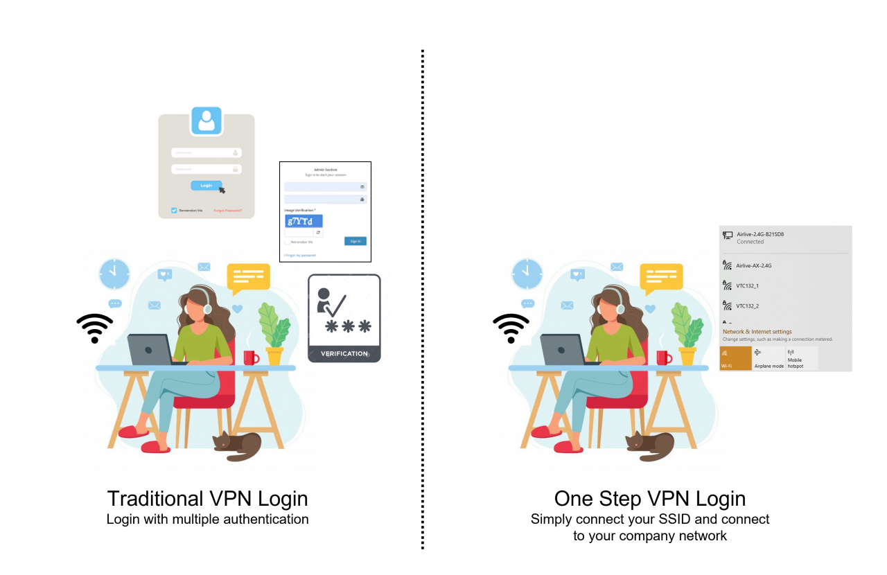 Tradition VPN VS Airlive Business VPN