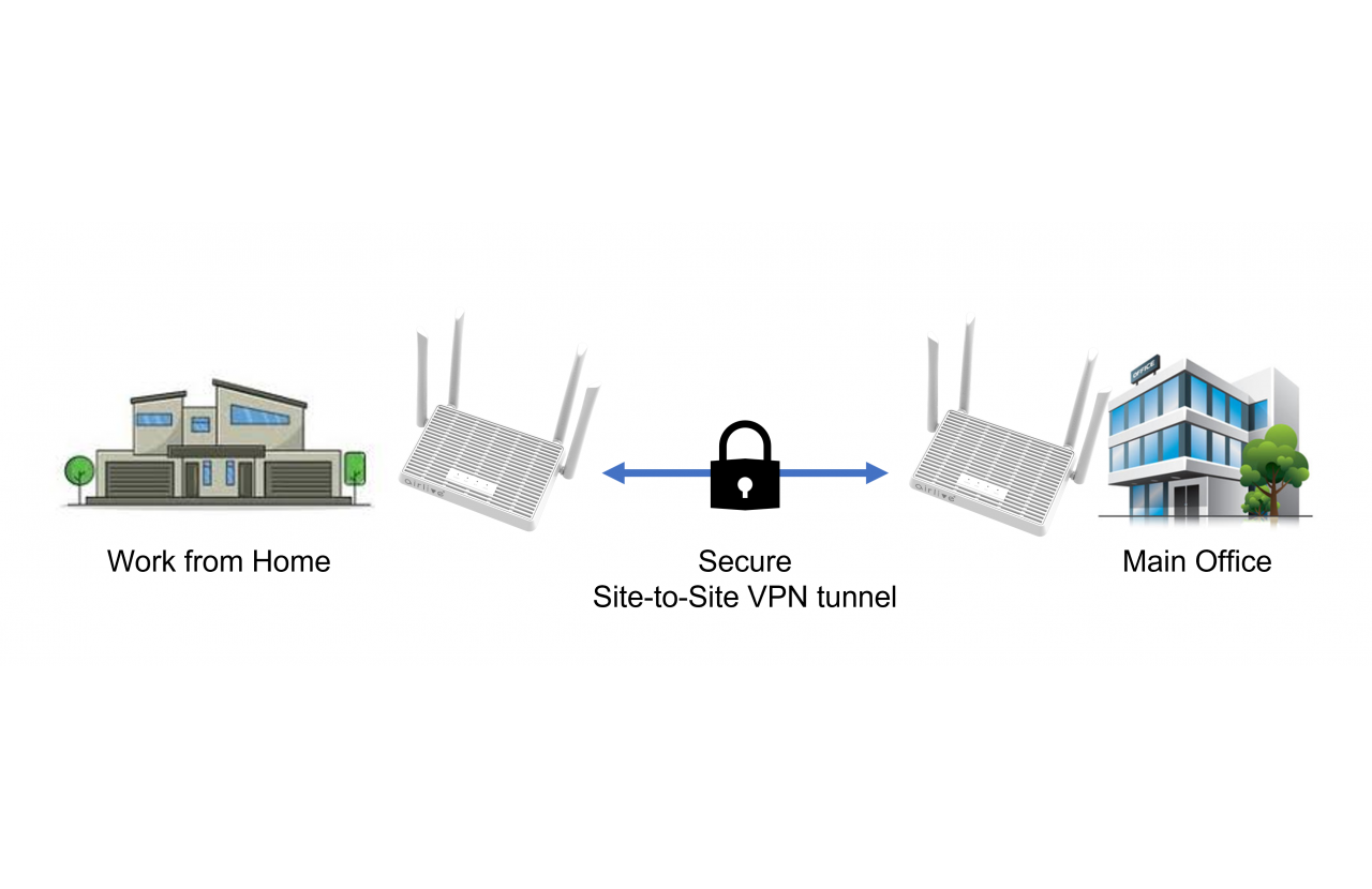 Airlive W6184QAX FREE BUSINESS VPN