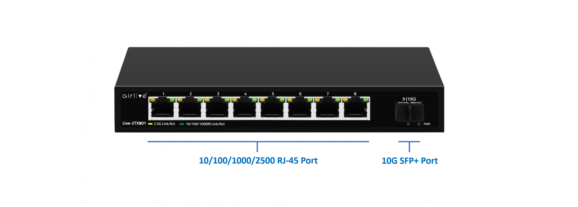 2.5Gbps & SFP+ 10G Super High speed Network Connectivity