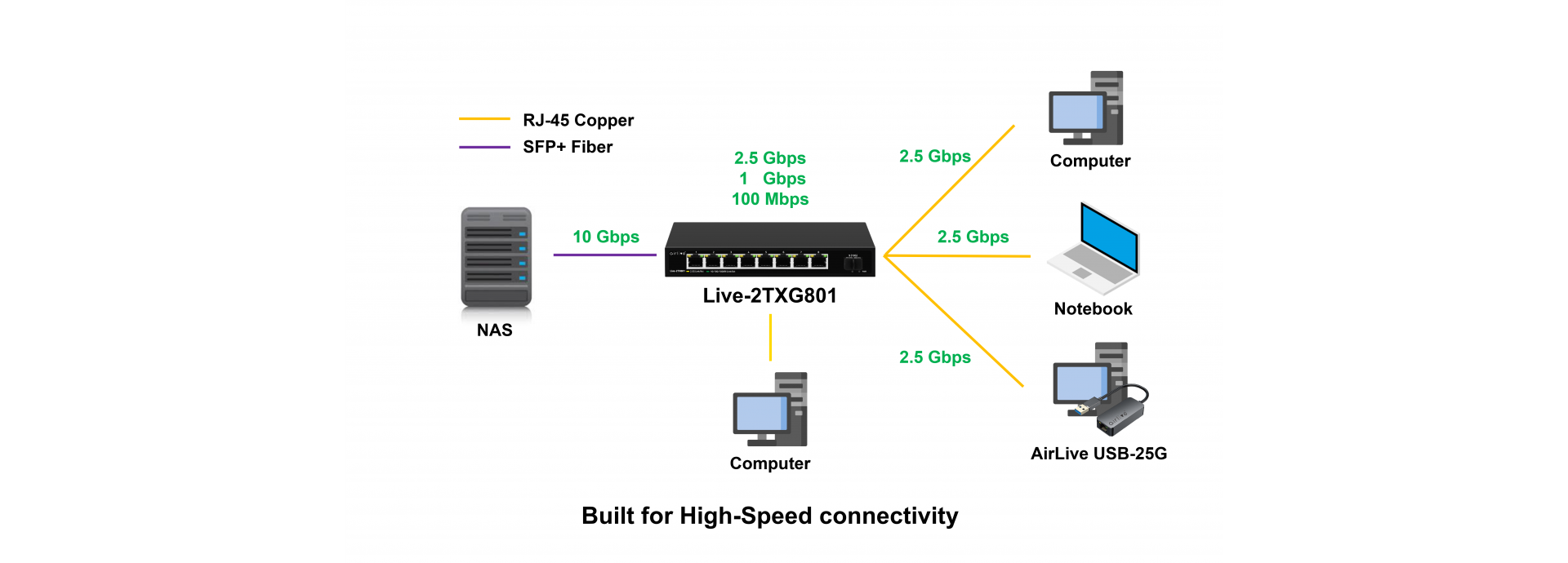 Live-2TX801: 2.5Gbps Base-T Multi Gigabit Switch, plug and