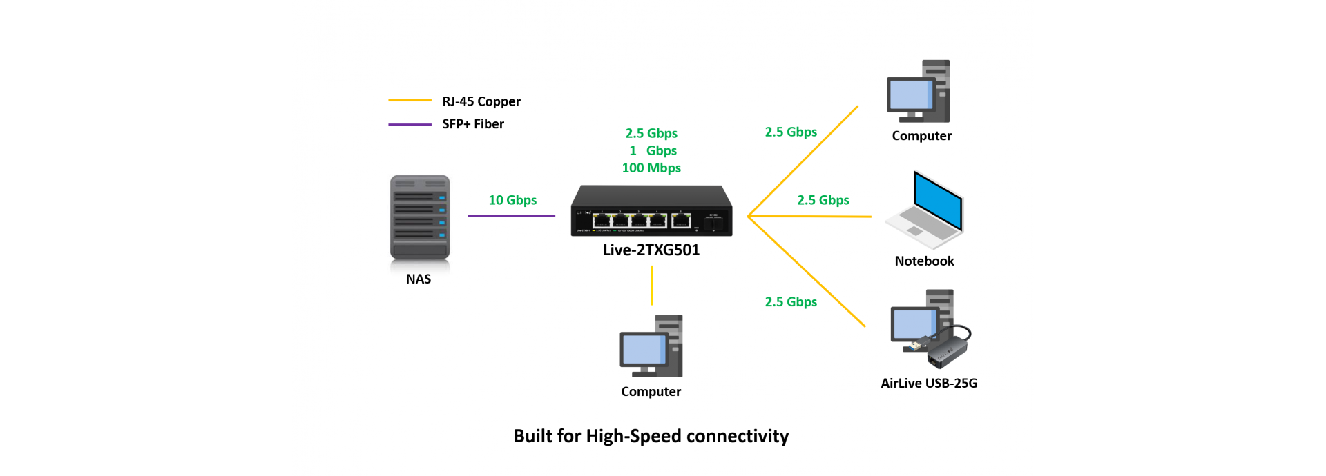 Painless Upgrading via your existing Cables