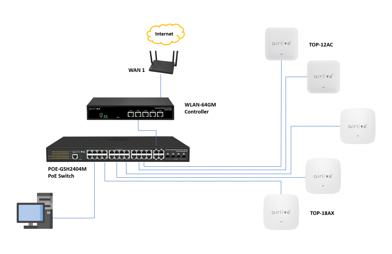 Professional 2-Port Remote Power Switch - Web Control With Auto Ping Support