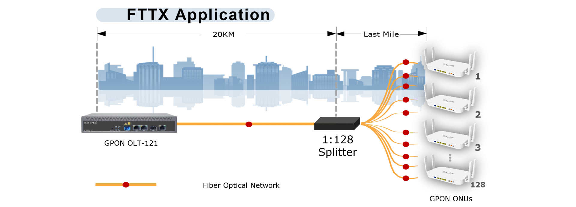FTTX Application