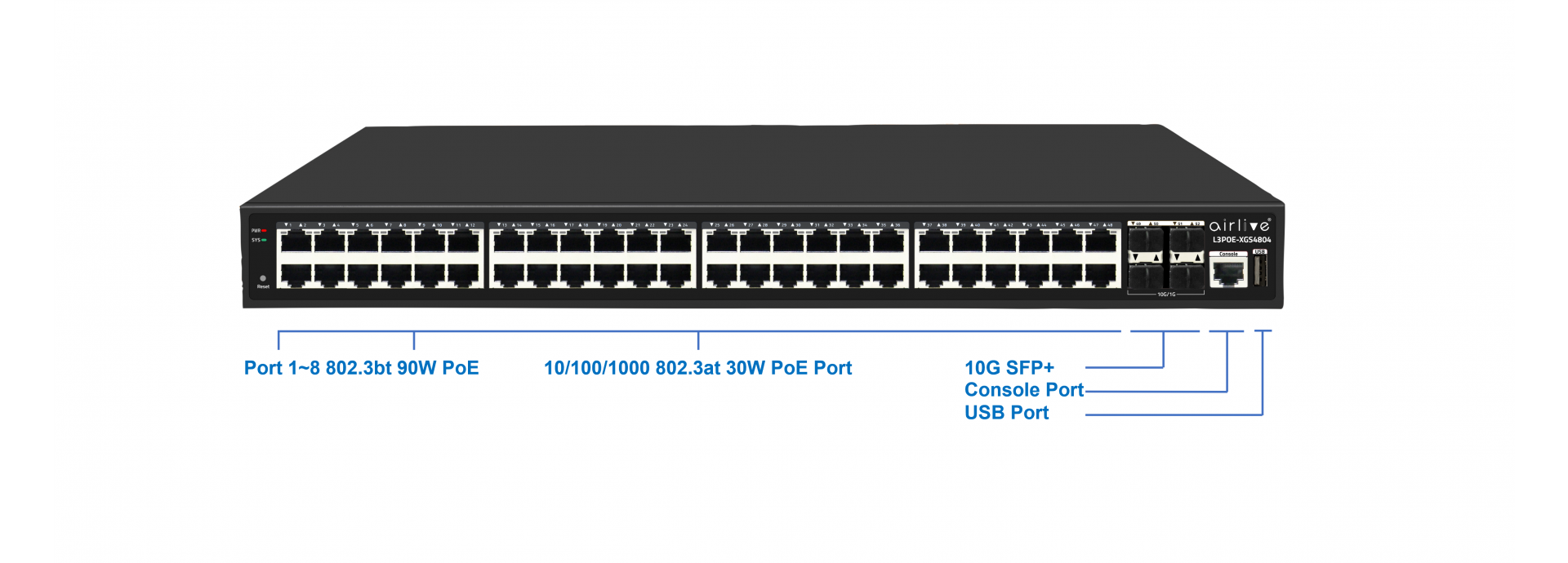 L3POE-XGS4804-400 BT: Layer 3 400W Managed Gigabit PoE+ Switch with 10G  uplink _Rich Layer 3 Management Network Swith_PoE Switch_Products, wifi6  MESH Router, AirLive, Managed Switch, 5G