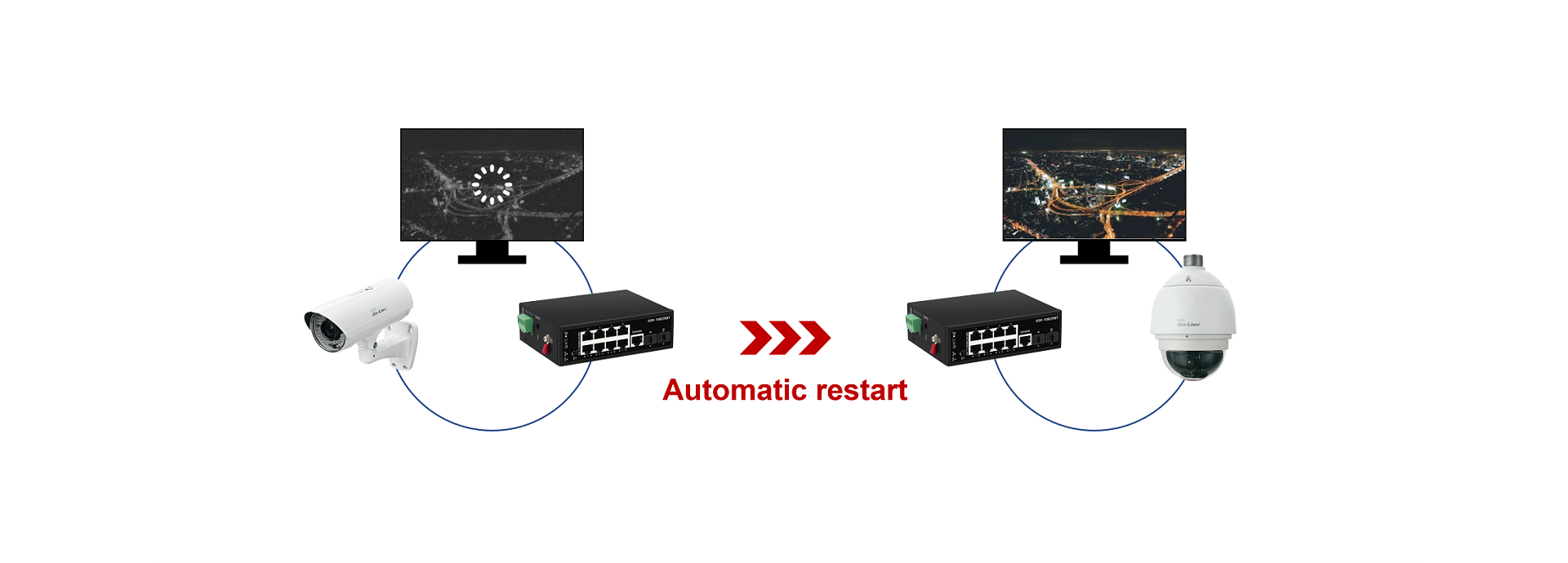 Efficient PoE Watch Guard PoE Watch dog technology and PoE Management