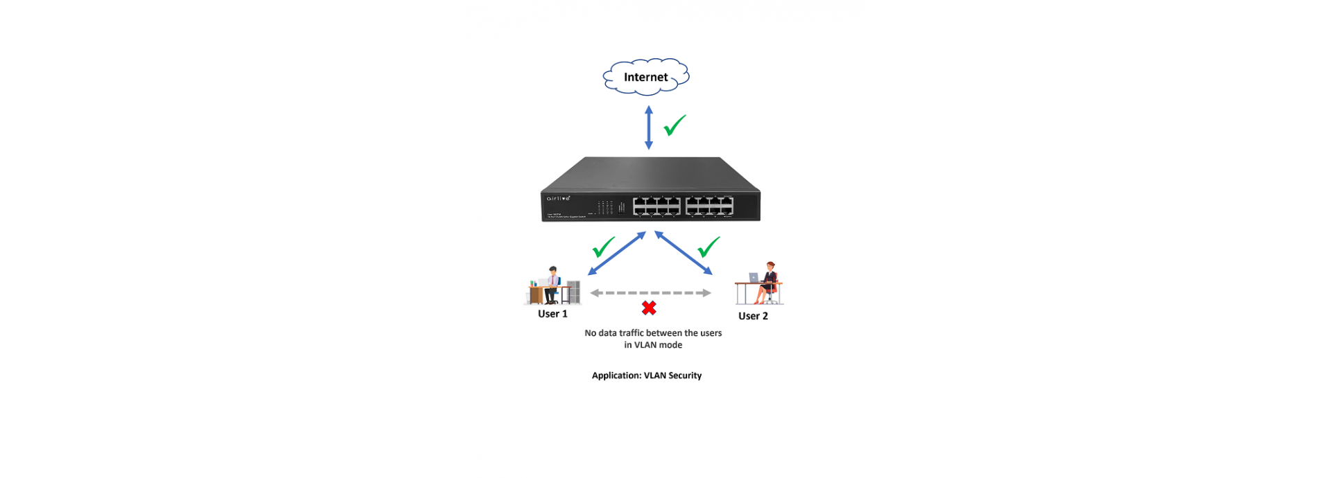 Additional Functions Setting by DIP Switch easily