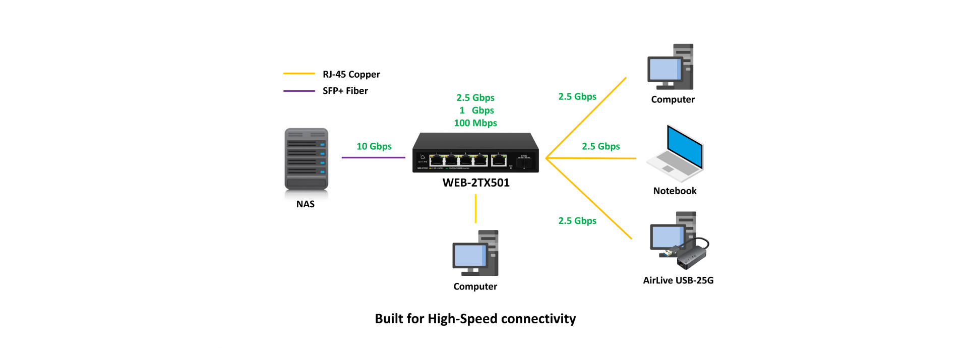 Multi Gigabit for Interconnect