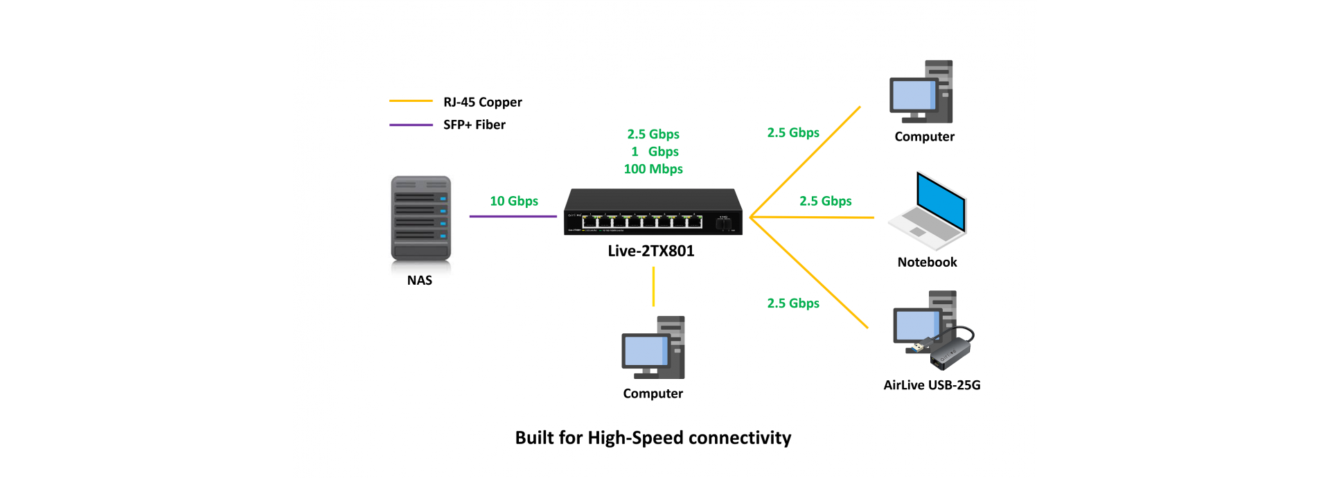 Painless Upgrading your Network Connection to 2.5Gbps & SFP+ 10G Super High speed