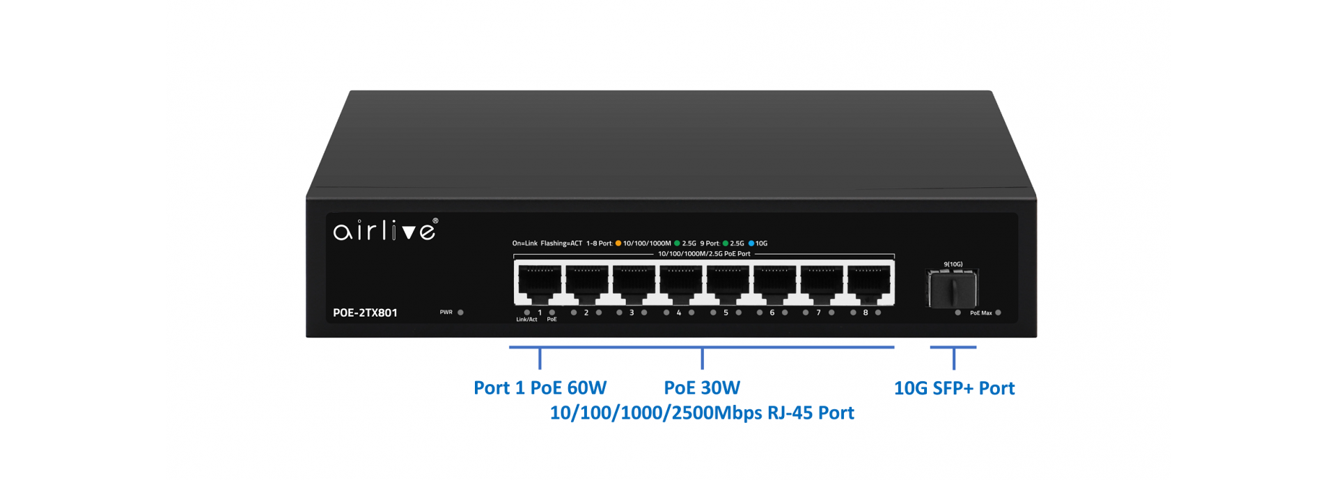 Painless Upgrading to 802.3af/af PoE 2.5Gbps & SFP+ 10G Super High speed