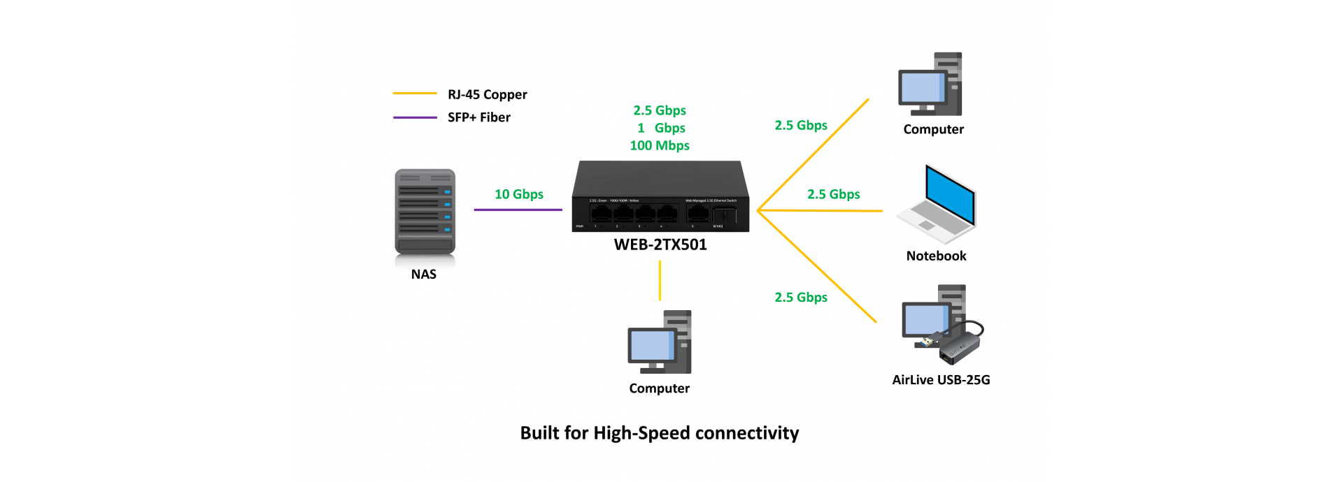 Multi Gigabit for Interconnect