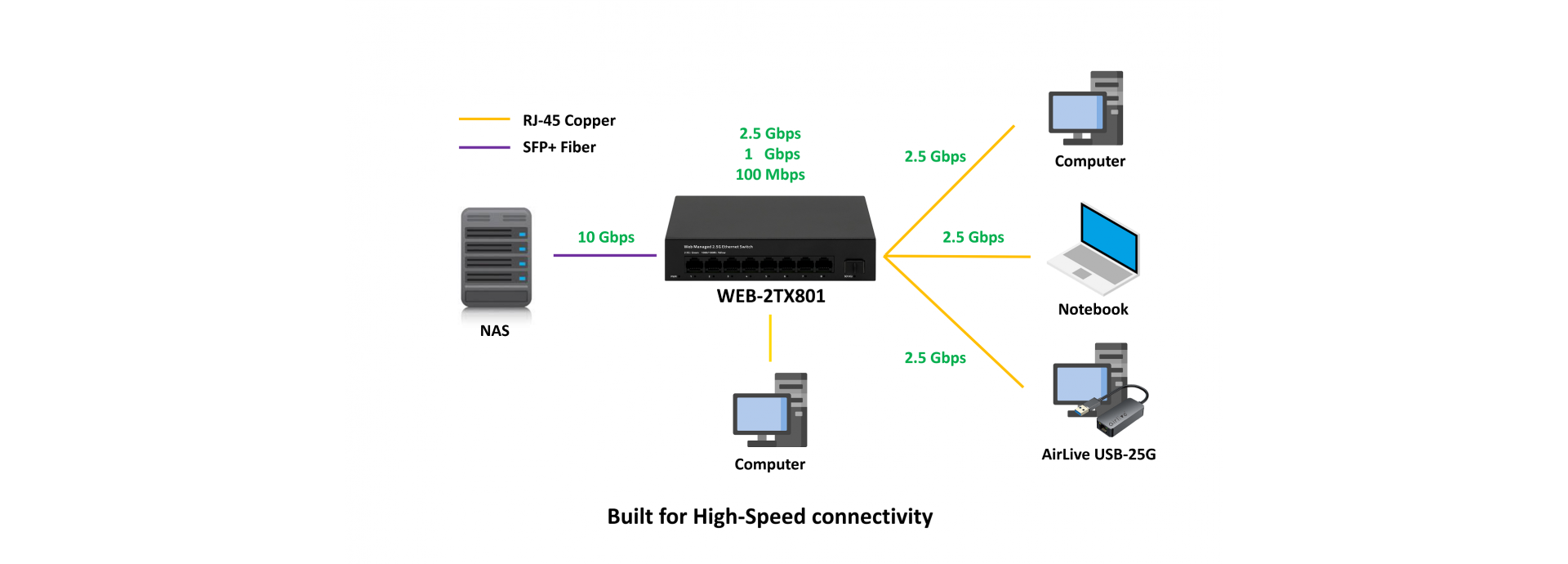 Multi Gigabit for Interconnect