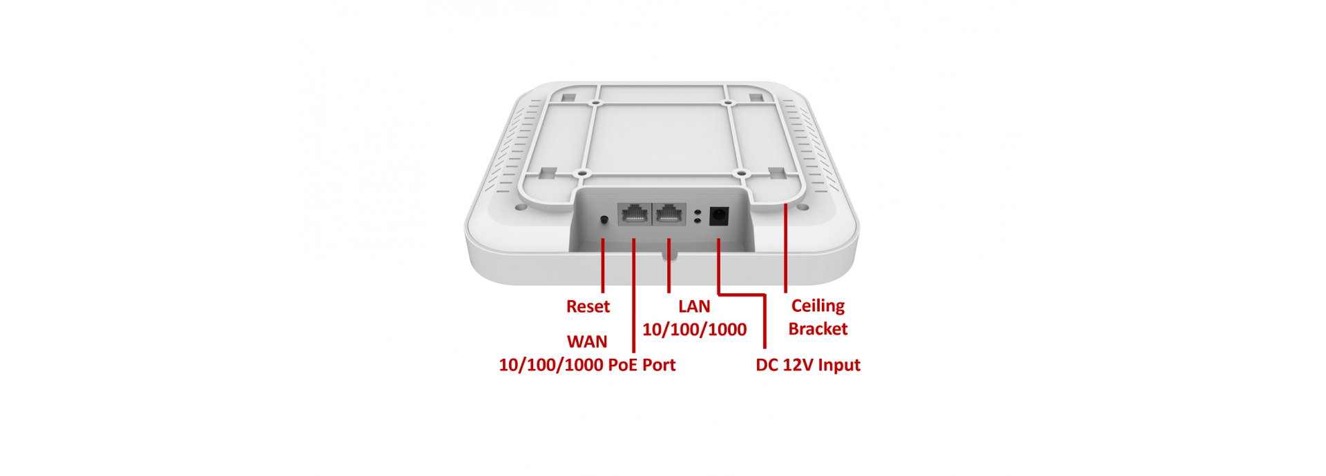 Multi function High Speed Access Point