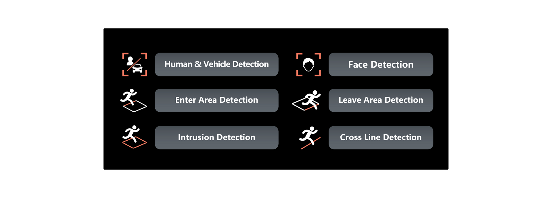 AI-Powered Smart Detection features.