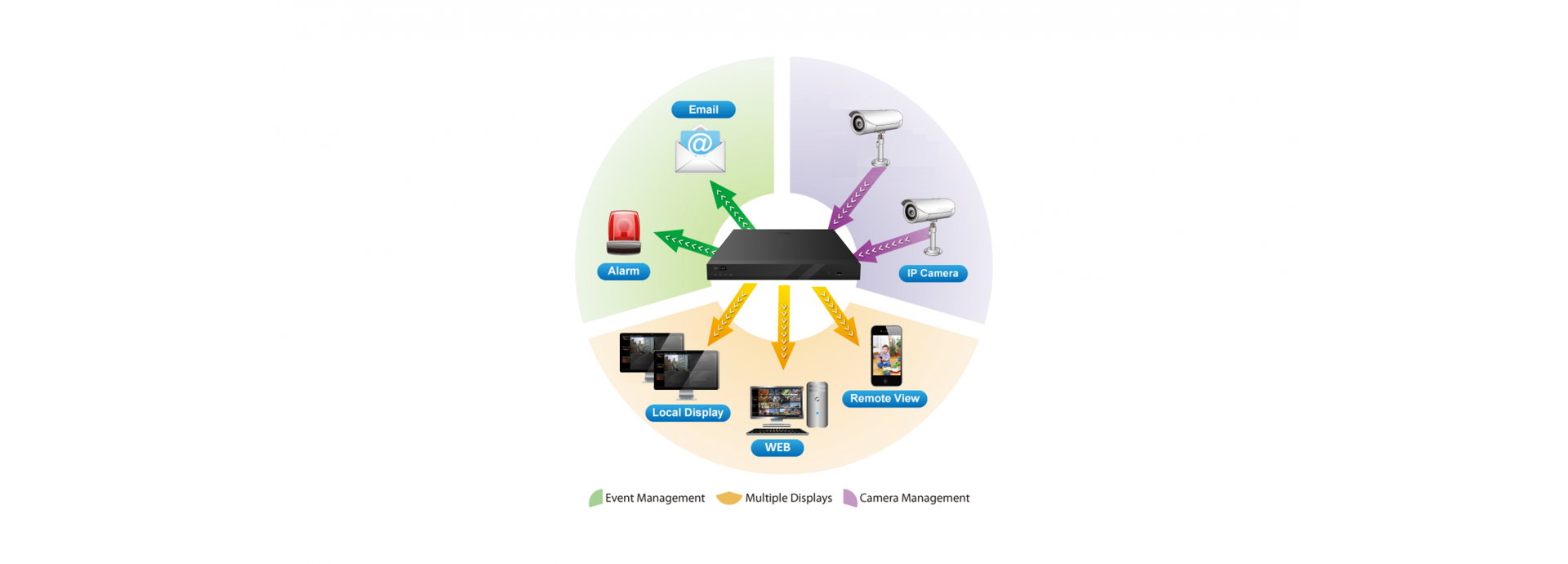 Enhanced Security and Efficiency: ANVR16-2S AI's Intelligent Event Management