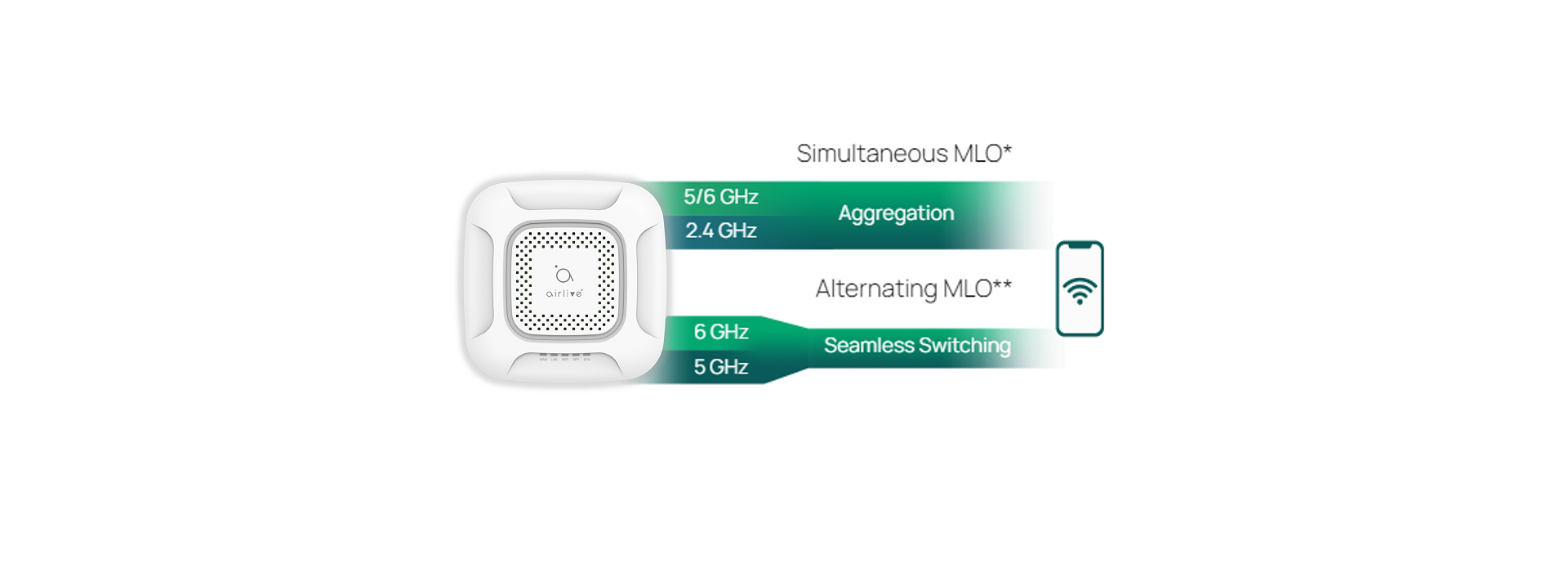 Wi-Fi 7 Features: MLO (Multi-Link Operation)
