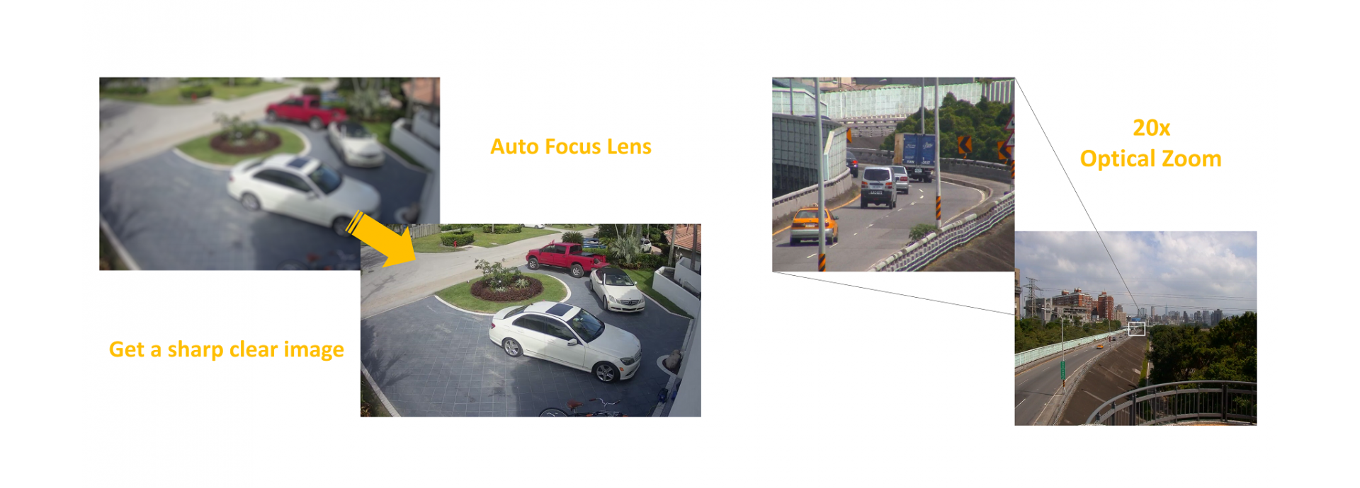 4.7-13.5 mm Motorized Auto focus lens, 20x Optical Zoom