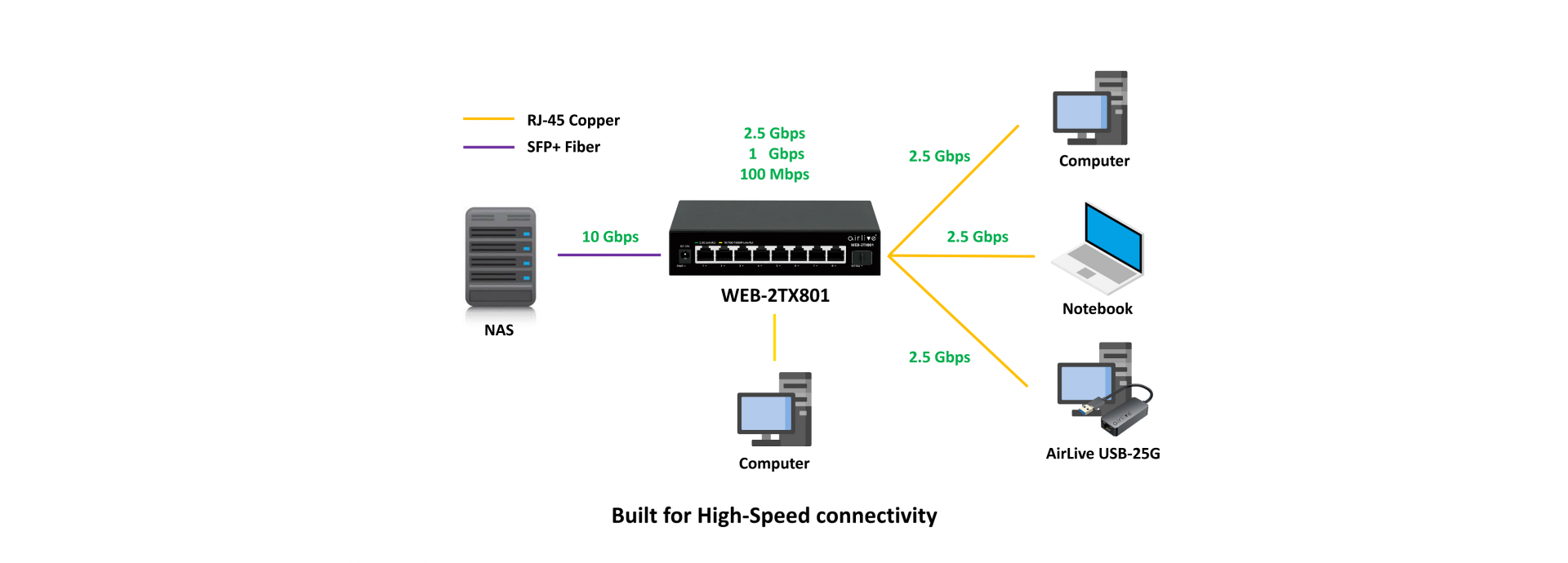 Multi Gigabit for Interconnect