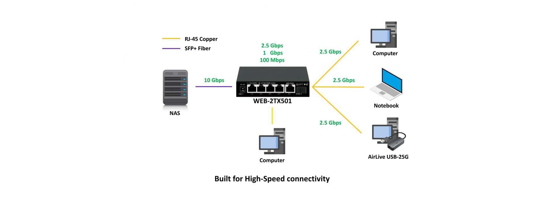 Multi Gigabit for Interconnect