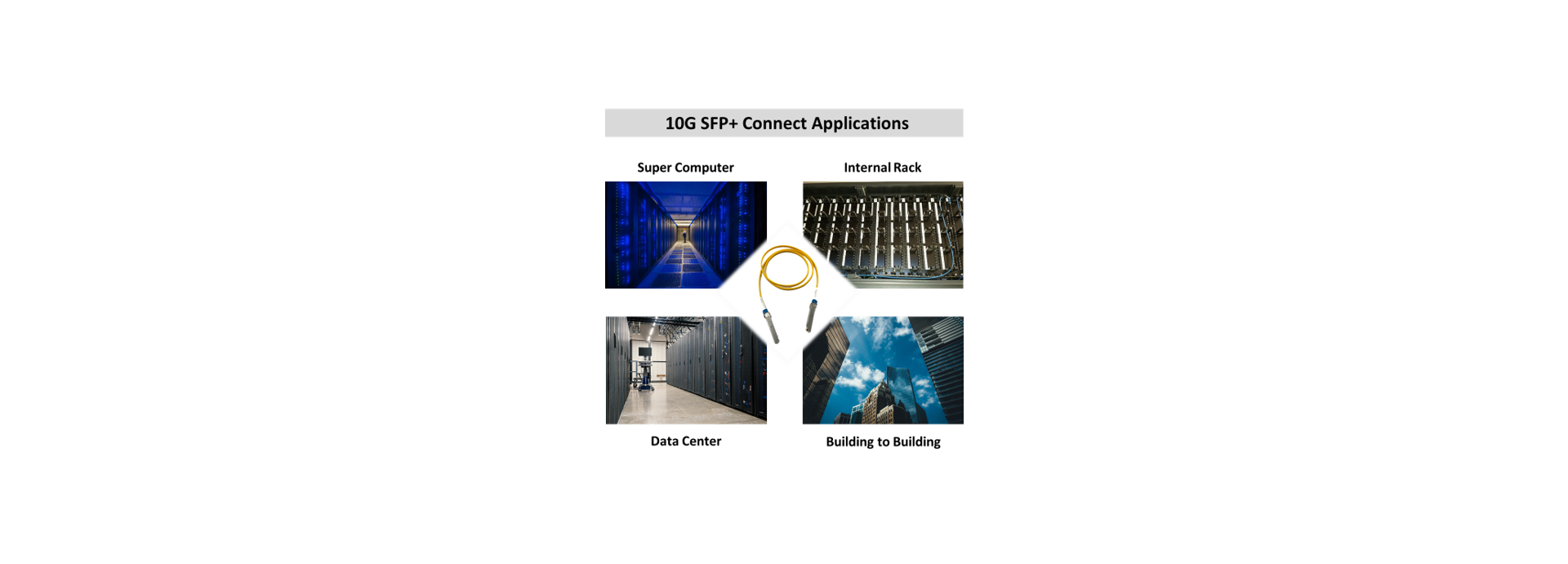 10G Performance and Scalability