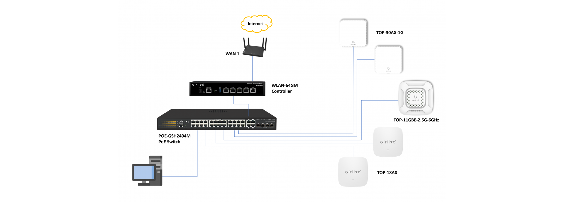 Centralized Wireless AP/LAN Management