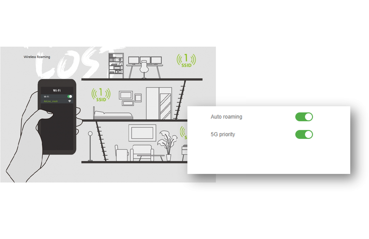 Auto Wireless Roaming