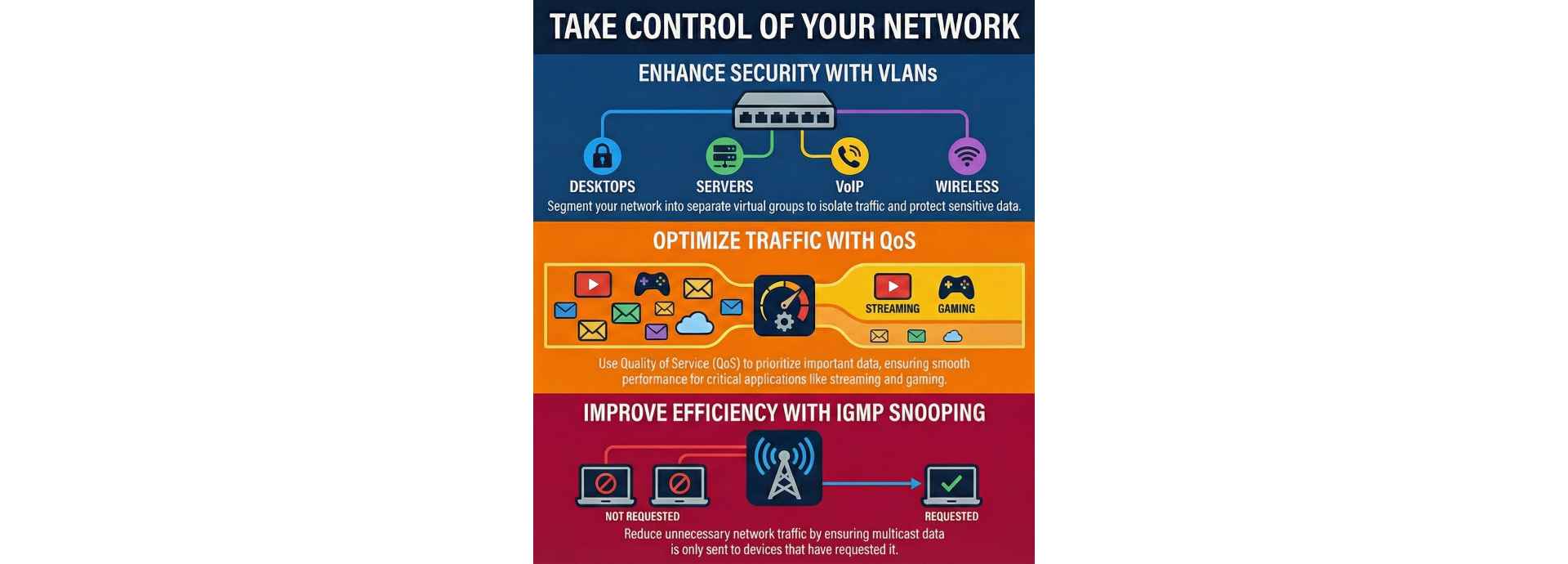 VLAN for enhanced network security