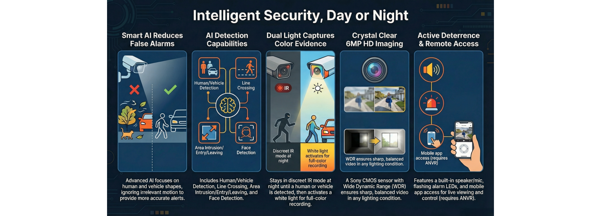 IP Camera Smart AI feature - Smart Human/vehicle detection