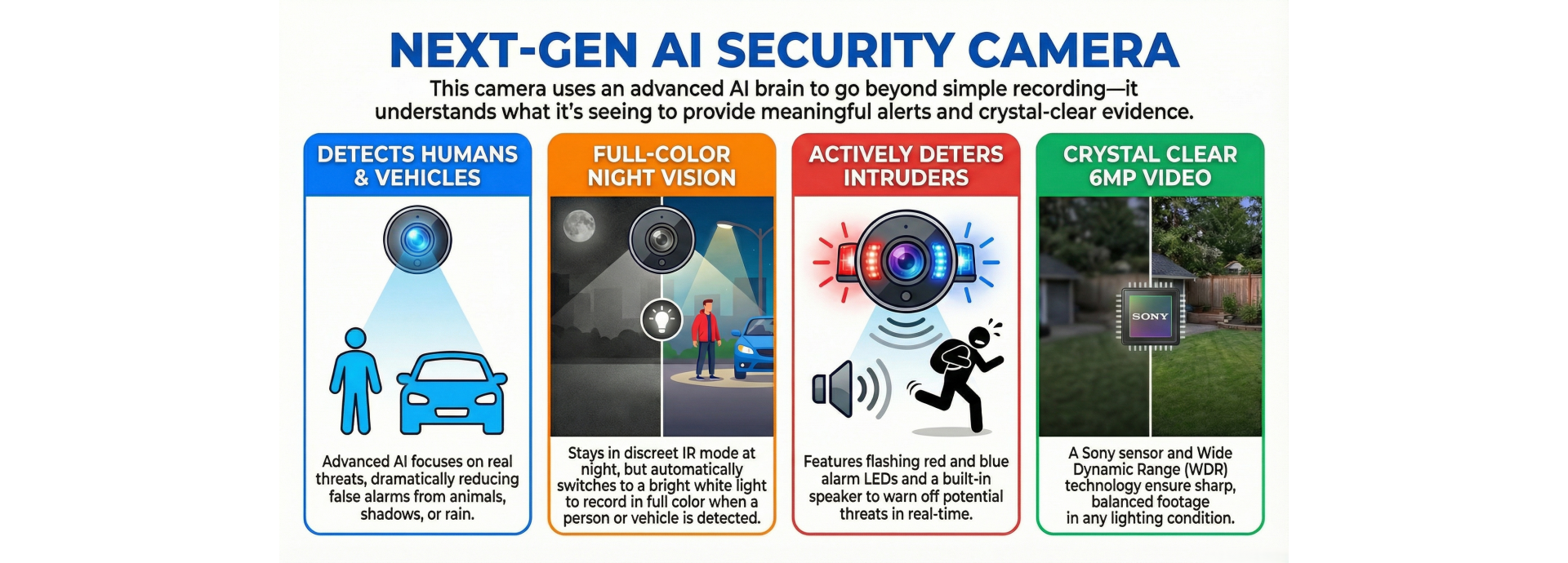 Image Enhancement: WDR, Mirror, Rotate, and Defogging functions
