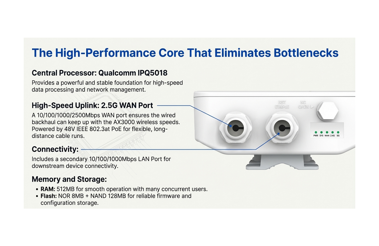 The High-Performance Core That Eliminates Bottlenecks