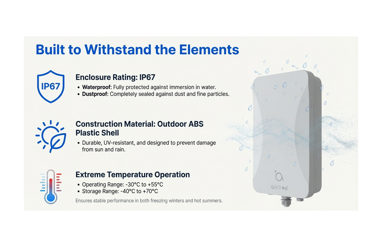 Built to Withstand the Elements